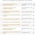 R�sultats du 2e tournoi scolaire